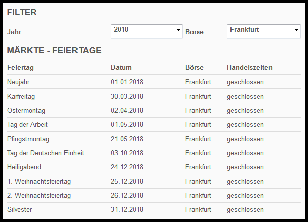 Börse Tokio Handelszeiten Börse Tokio Handelszeiten