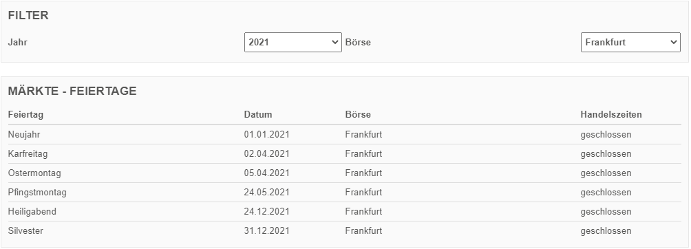 Börsenfeiertage.finanzen.net