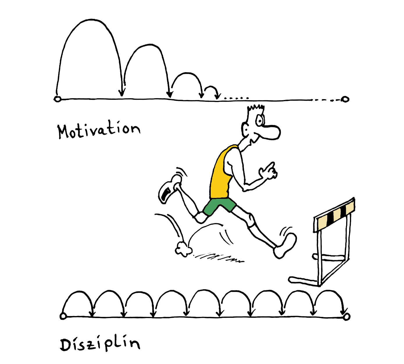 Motivation-Disziplin-Farbe TradingBrothers - hochwertige Signale & Handelssysteme