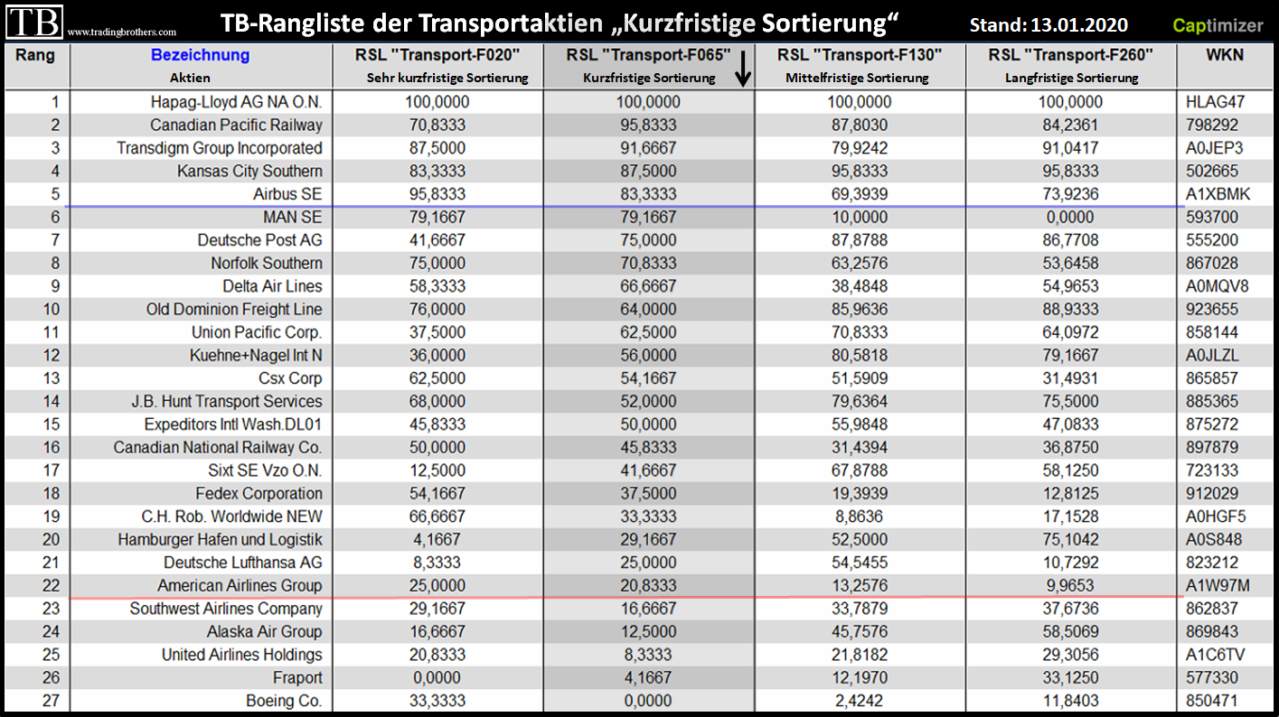 Handelszeit Dow Jones Handelszeit Dow Jones