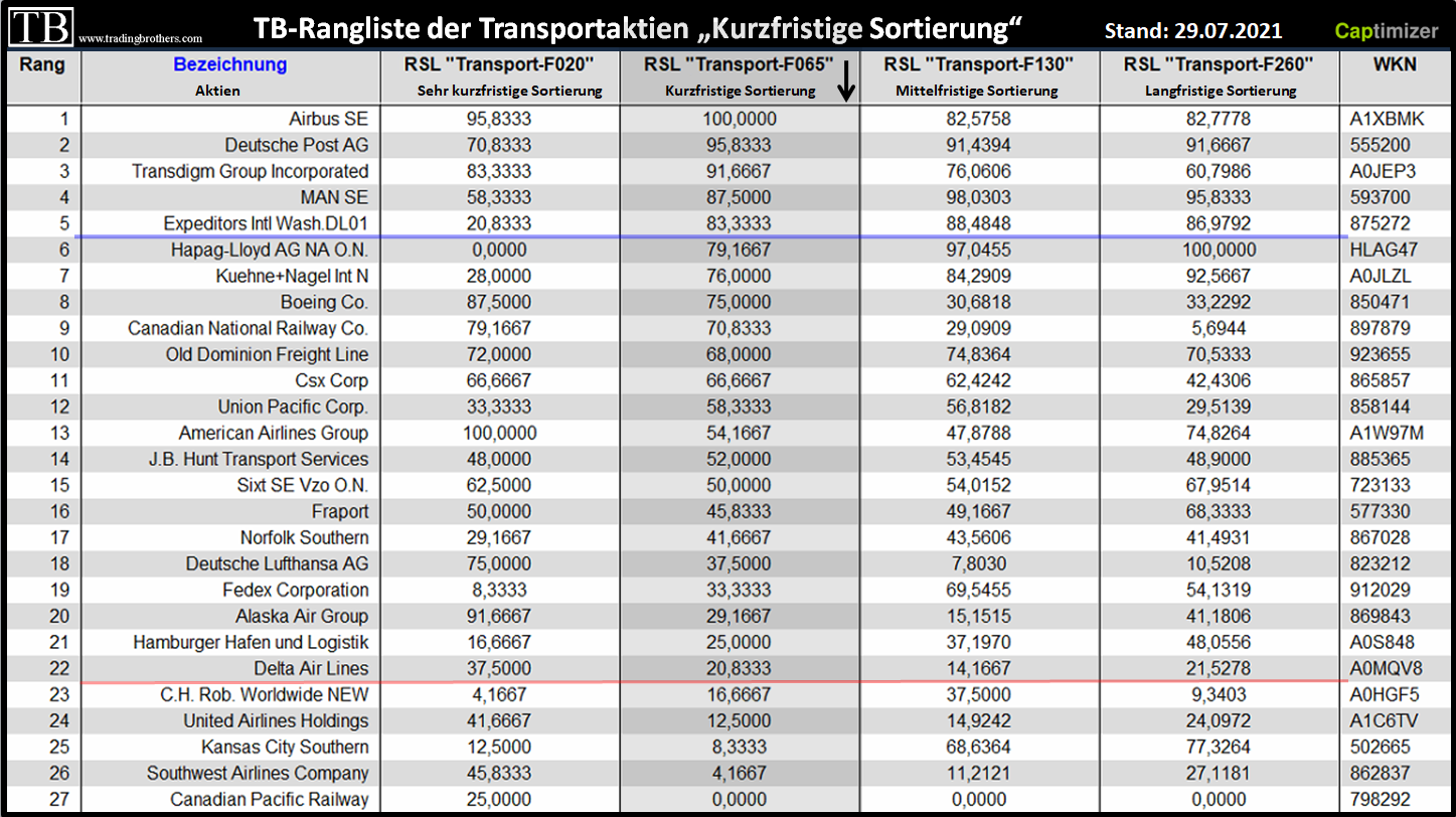 Handelszeit Dow Jones Handelszeit Dow Jones