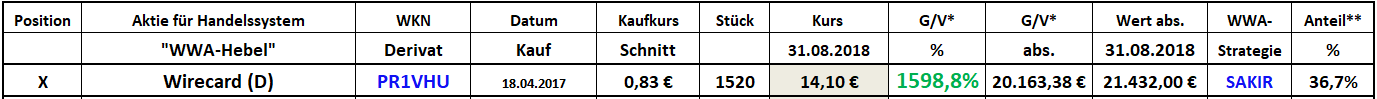 20180831.wirecard.wwahebel