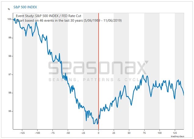 20190824.FOMC.statistc.seasonax