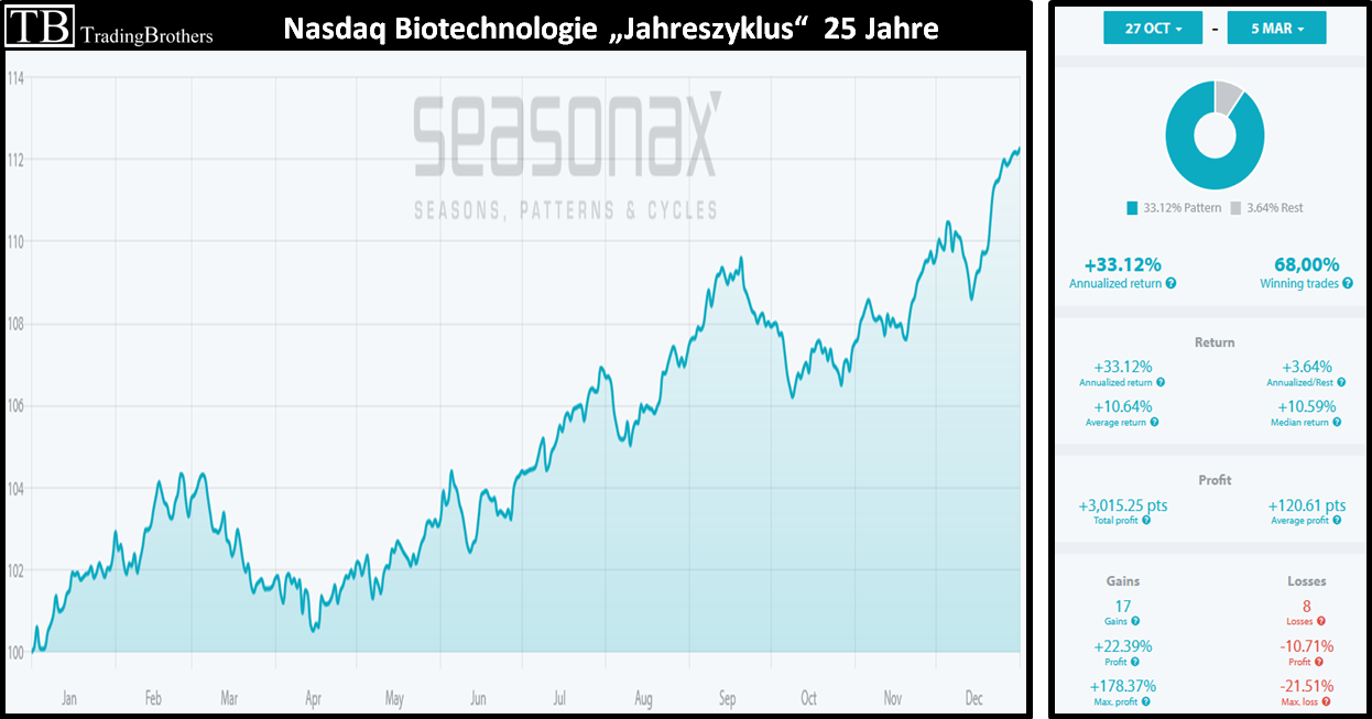 20190913.Halloween.Strategie.20Jahre.DowJones.jpg