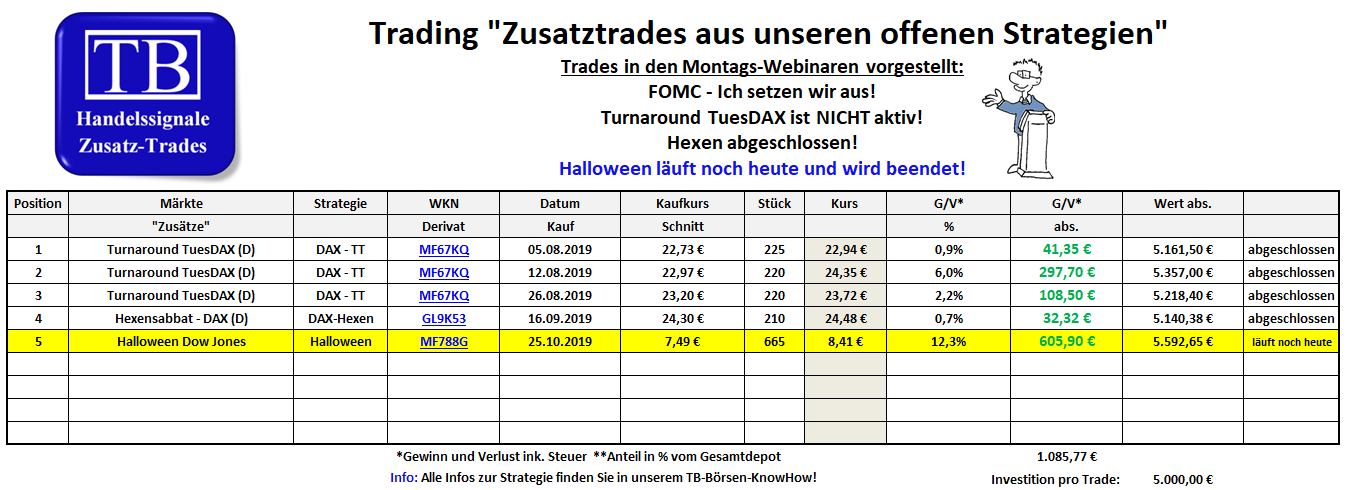 20190913.Halloween.Strategie.Auswertung.Vergleich.DowJones.FZ5.seit1998_10Jahre.jpg