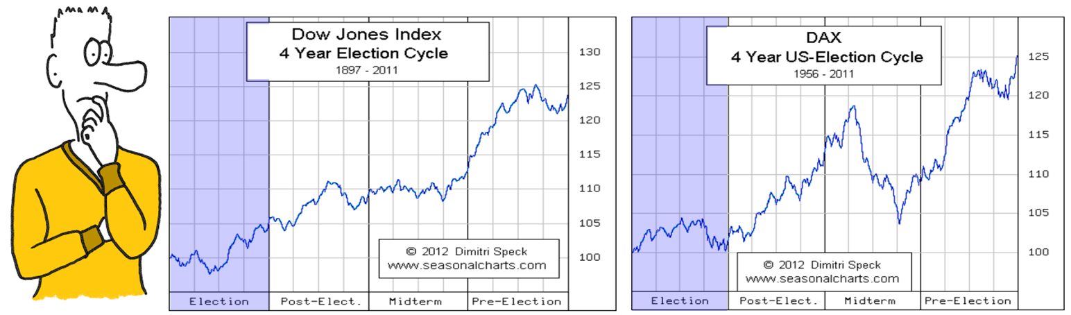20160503.dax renditematrix saisonalität