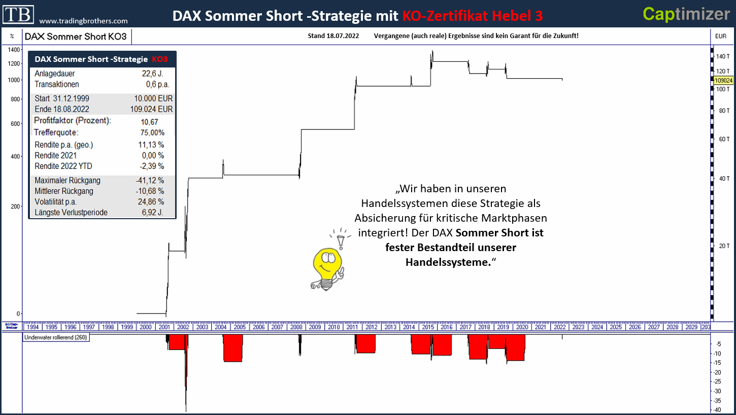 20190722.Strategie.SommerShort.kennzahlen
