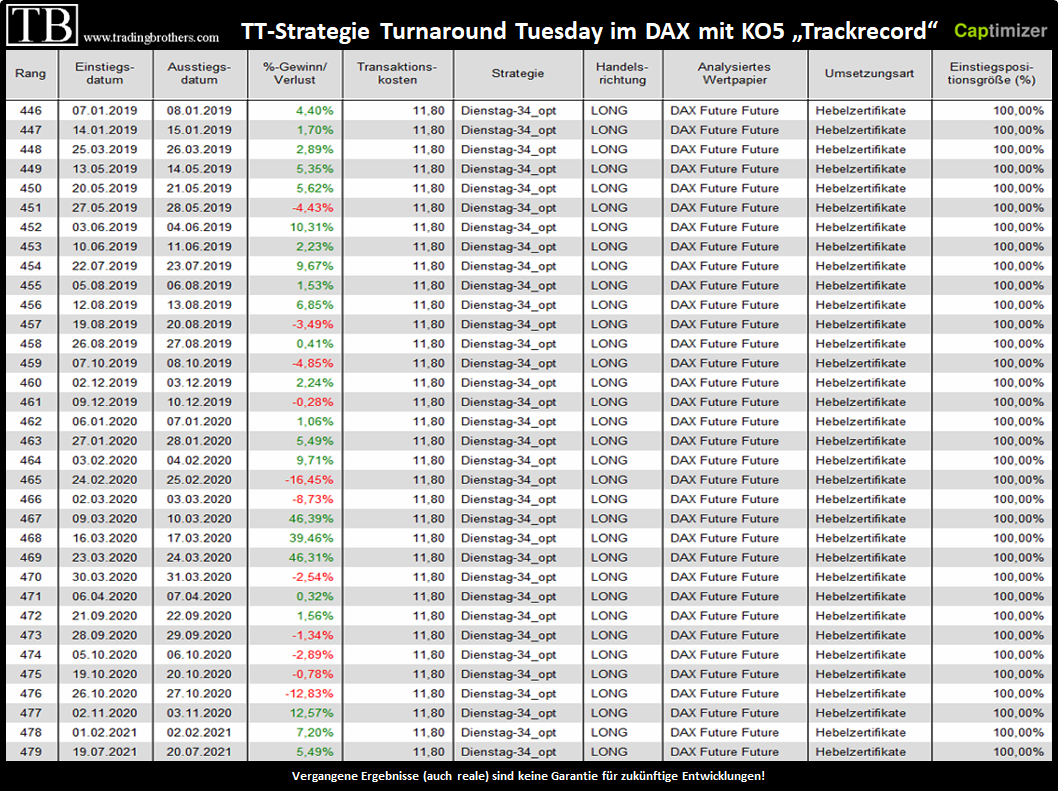 turnaround.tuesday.KO5.trackrecord 