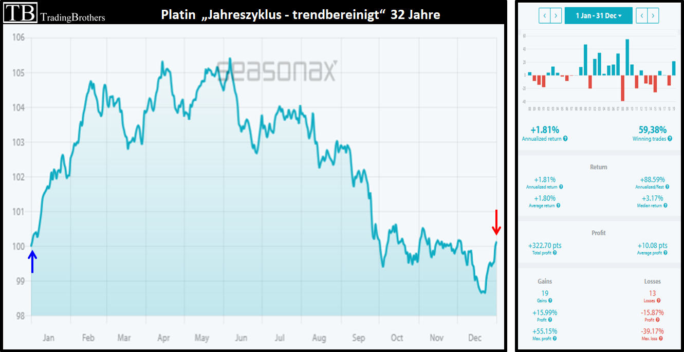 palladium.USD.langfristig.tradingbrothers