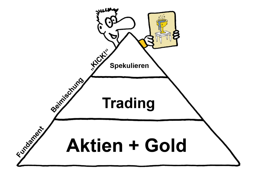 TB_-Finanzpyramide.png