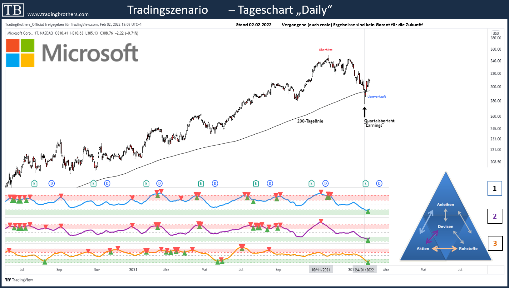 20220131.Blogbeitrag.Microsoft.IVD.Starter