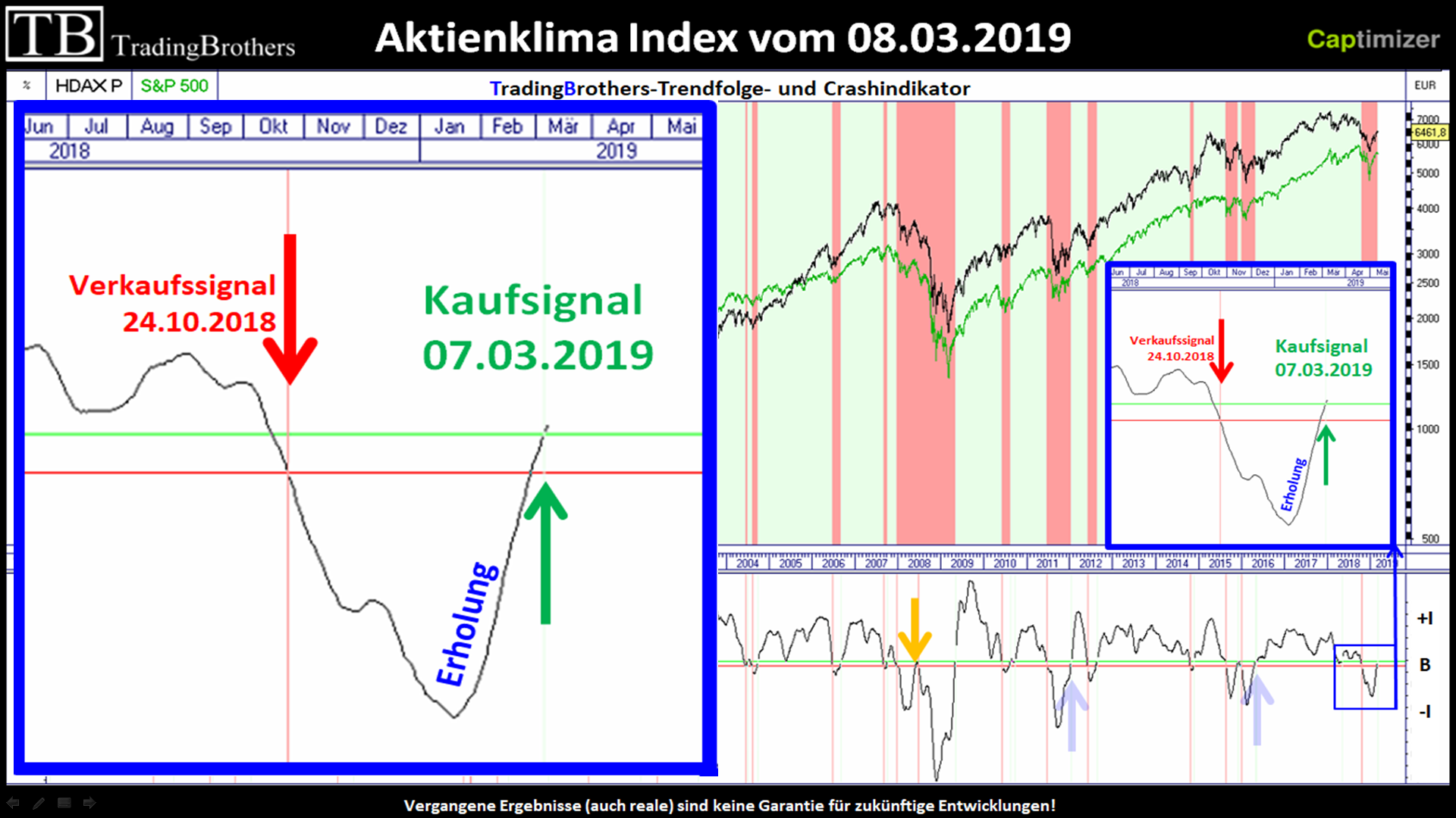 20190802.TurnaroundTuesday.optimiert.Equity