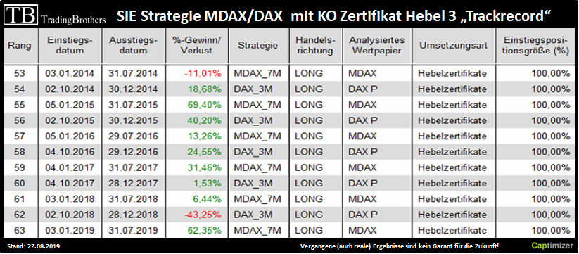 20190404.Sentiment.investorsintelligence
