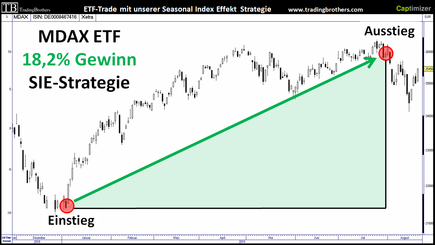20190404.Sentiment.investorsintelligence