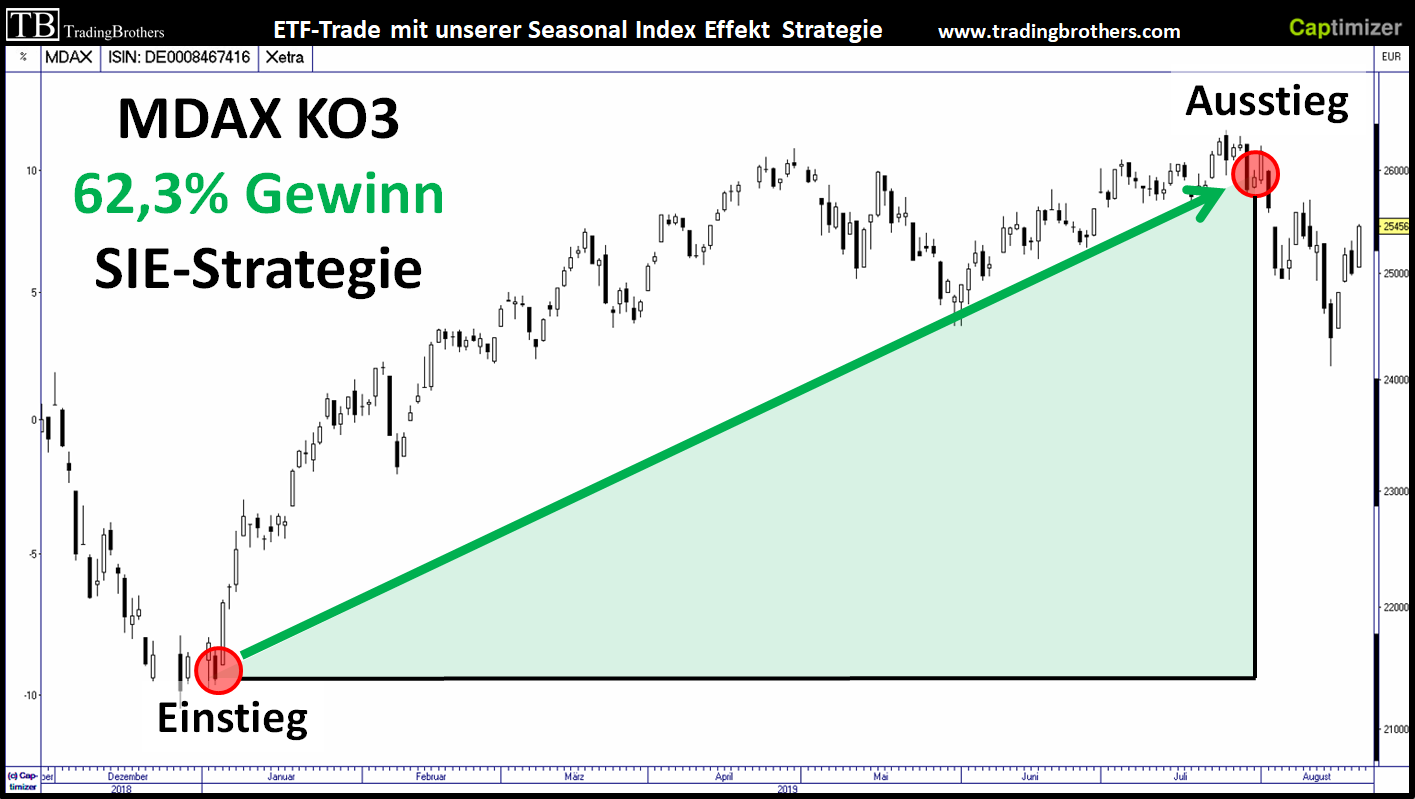 20190404.Sentiment.investorsintelligence