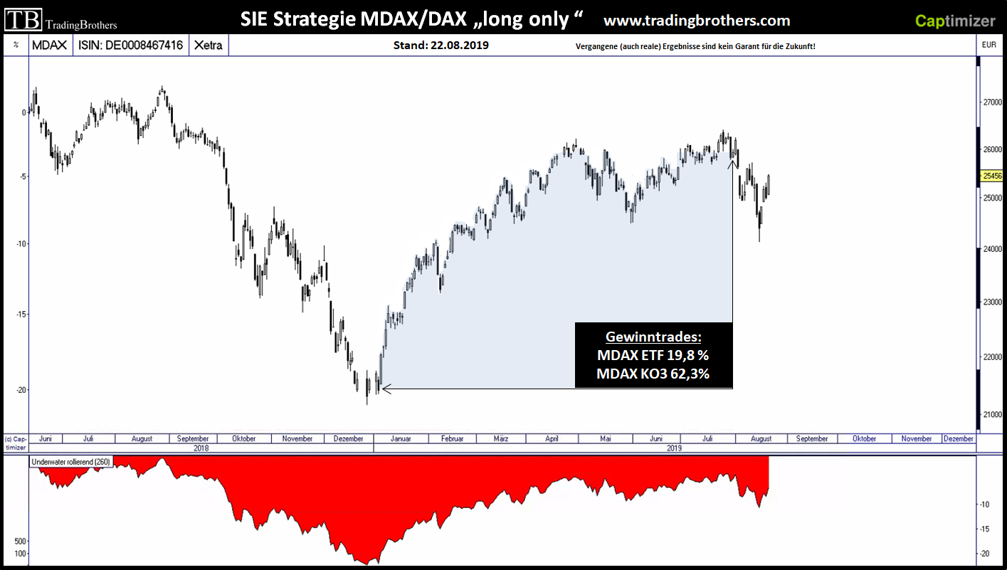 20190404.Sentiment.investorsintelligence