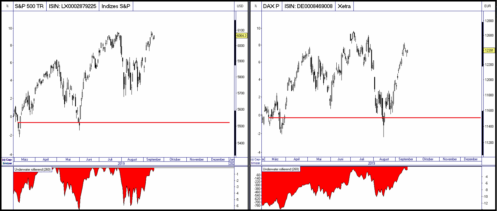 20190802.TurnaroundTuesday.optimiert.Equity