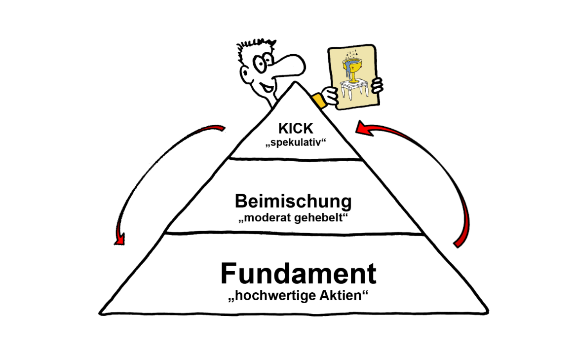 TB_Vermögenspyramide.png