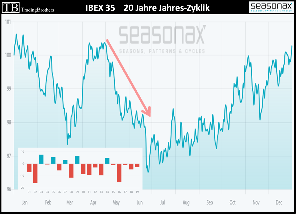 tb RSL Indizes trenduebersicht tradingbrothers
