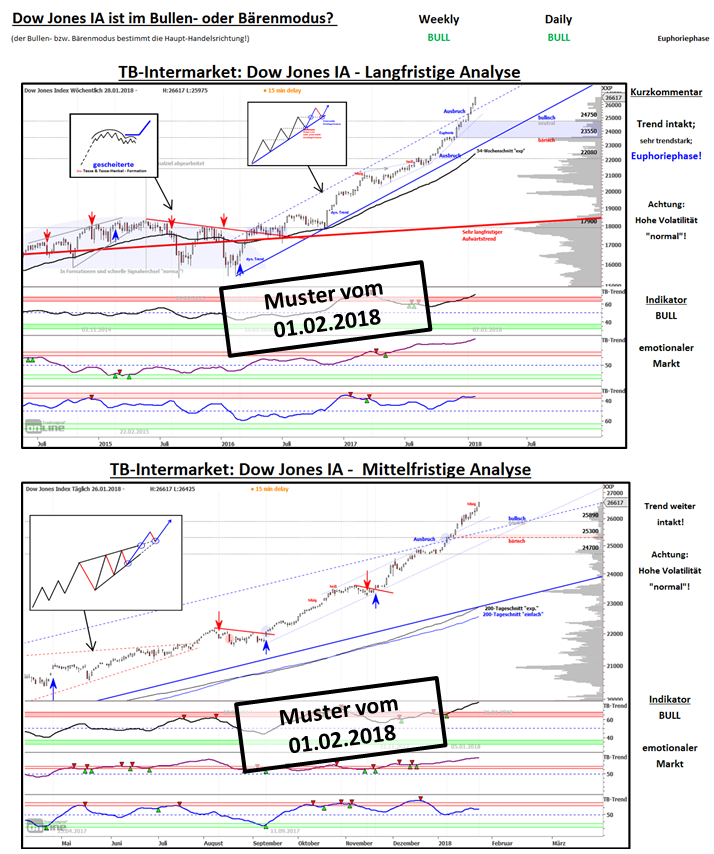 20180212.dow.tradingbrothers
