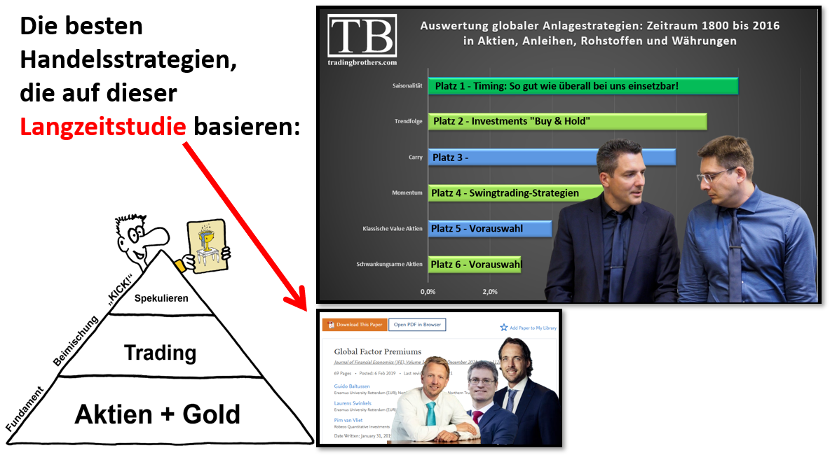TradingBrothers.anlagestrategien.handelssystem.png