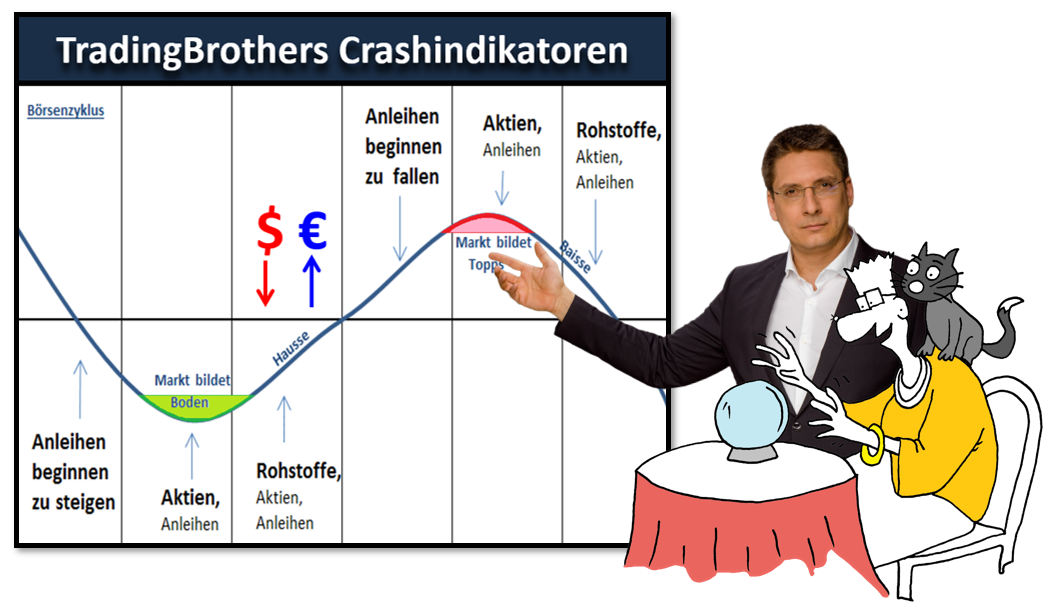 TradingBrothers.crashindikator.analyse.Falk.Elsner.png