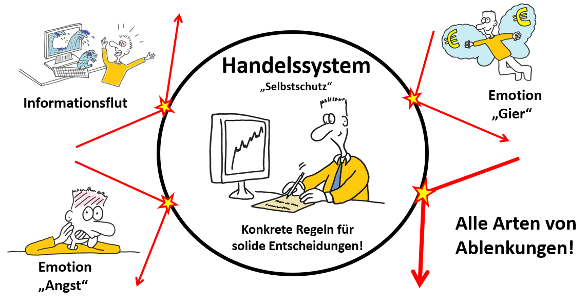 TradingBrothers.handelssystem.png