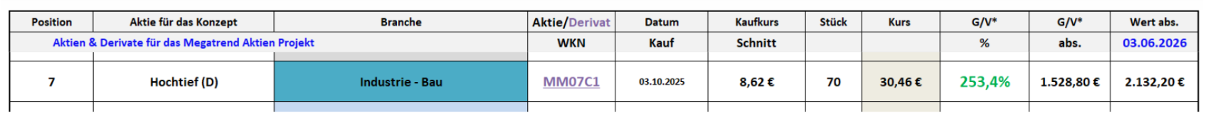TradingBrothers_Megatrend_Aktien_Projekt_Hochtief_06-2026.png