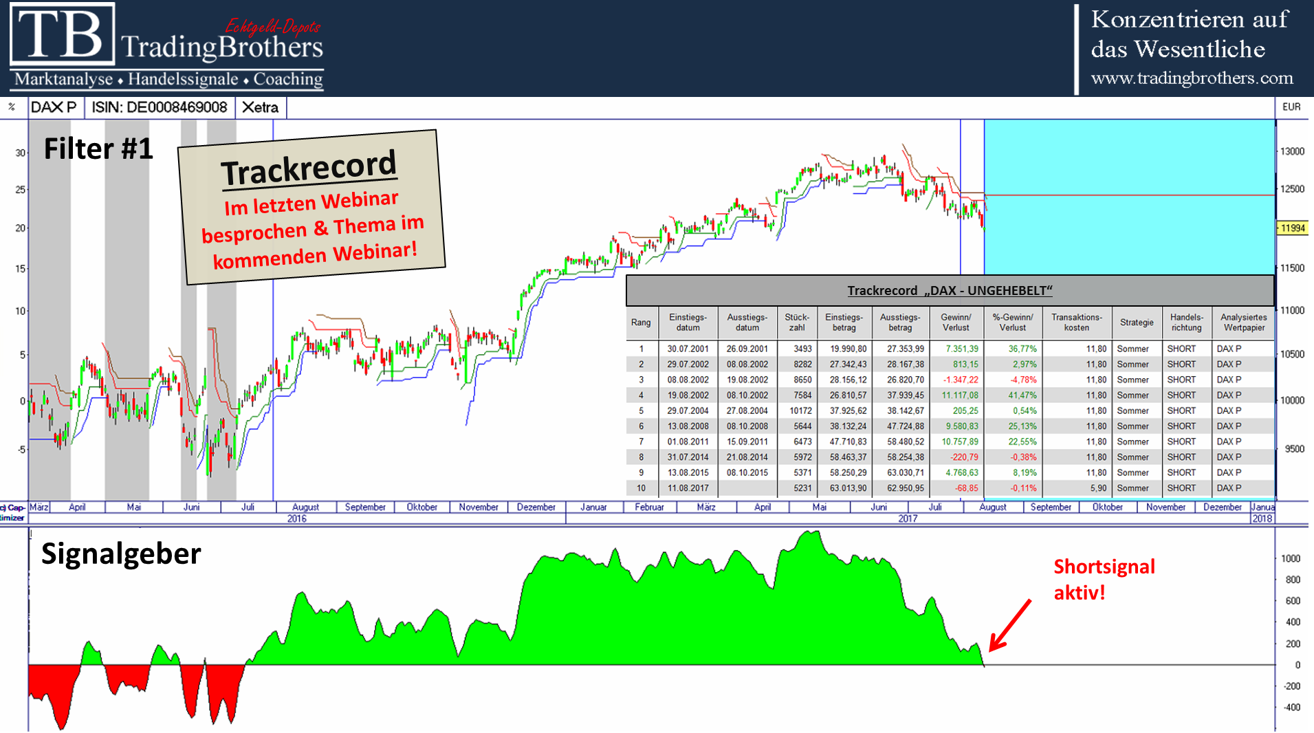 20170813.DAX Strategie