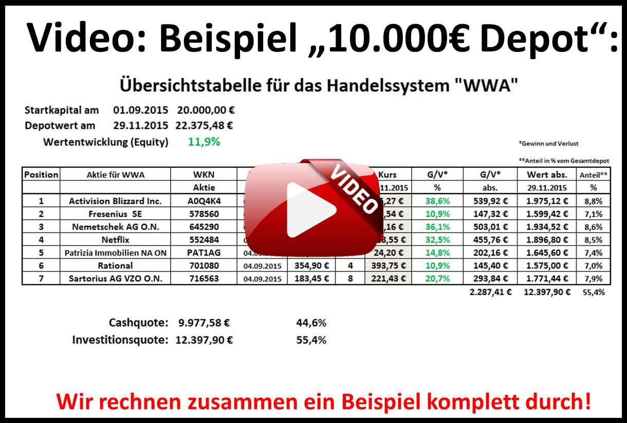 20151206.WWA.beispiel.rechnung.wwa