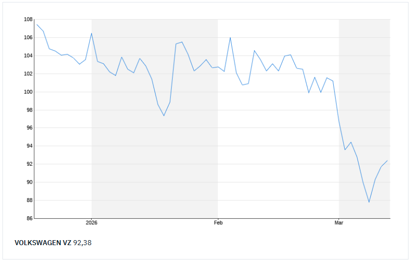 Volkswagen_VZ_März_2026.png