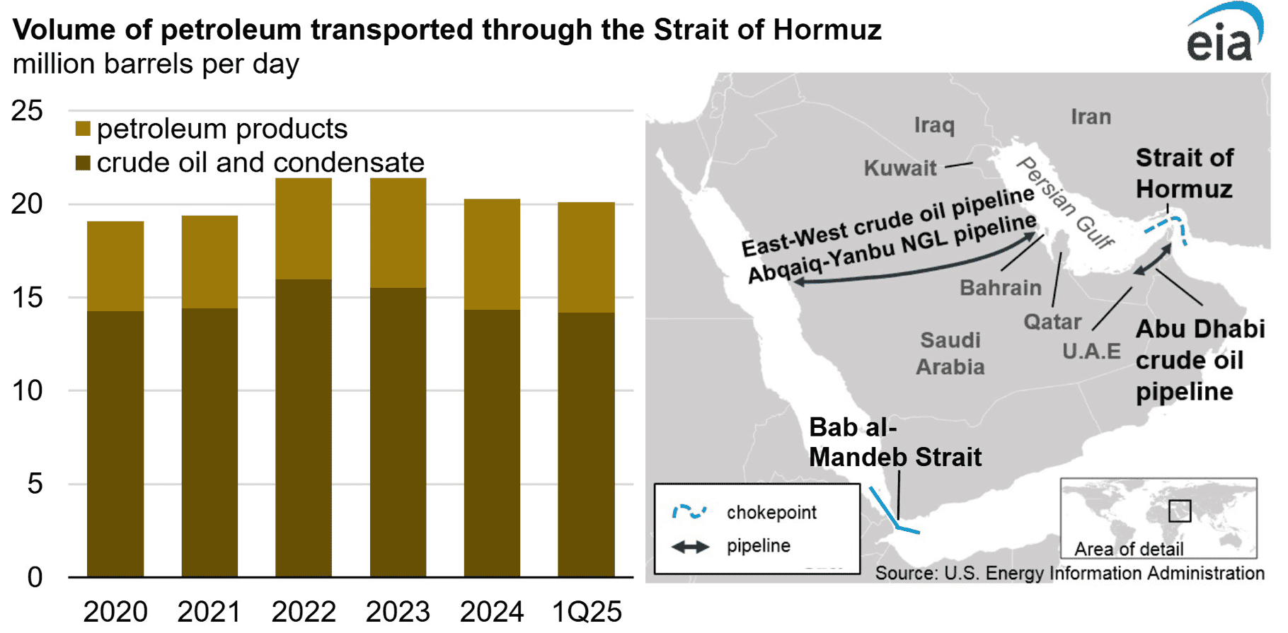Volume_of_petroleum_transported_through_the_strait_of_hormuz.png