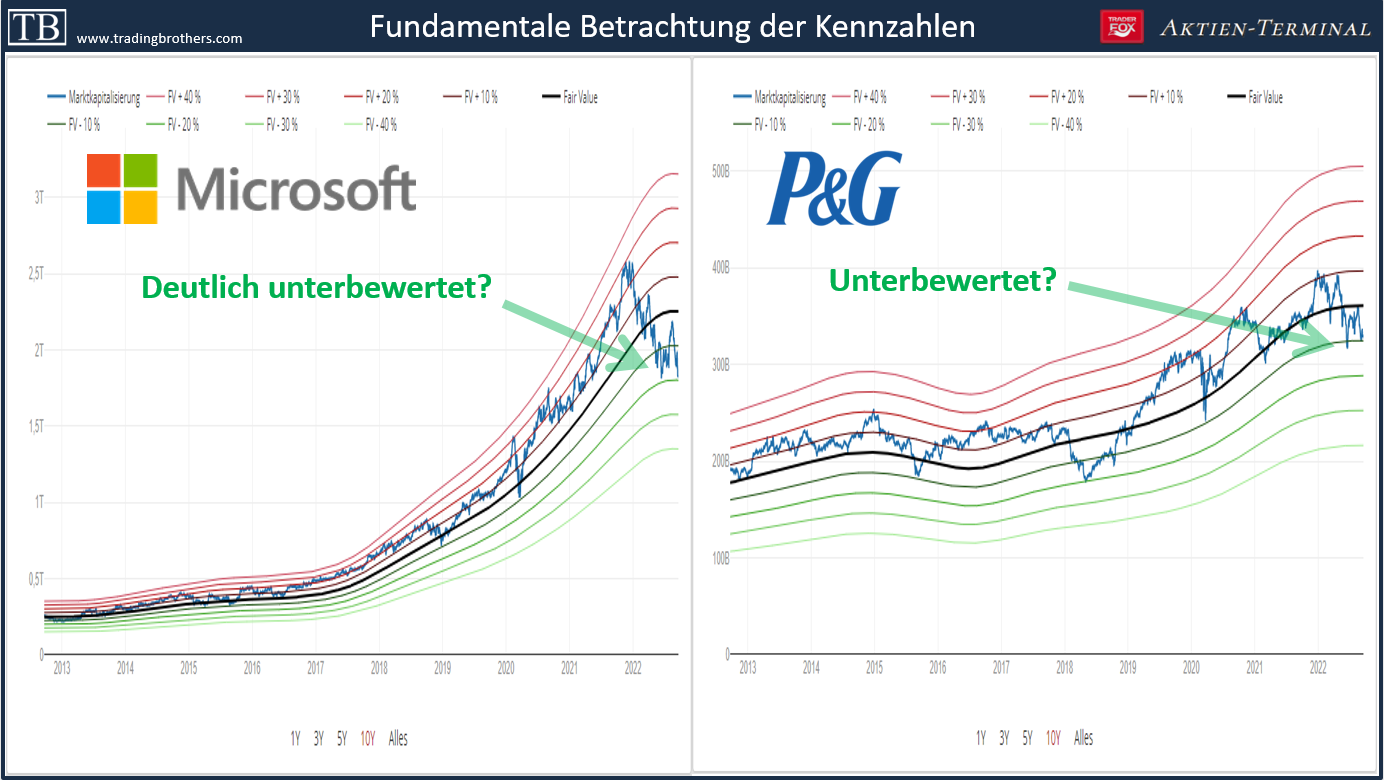 microsoft.PG.tradingbrothers TB-Blog