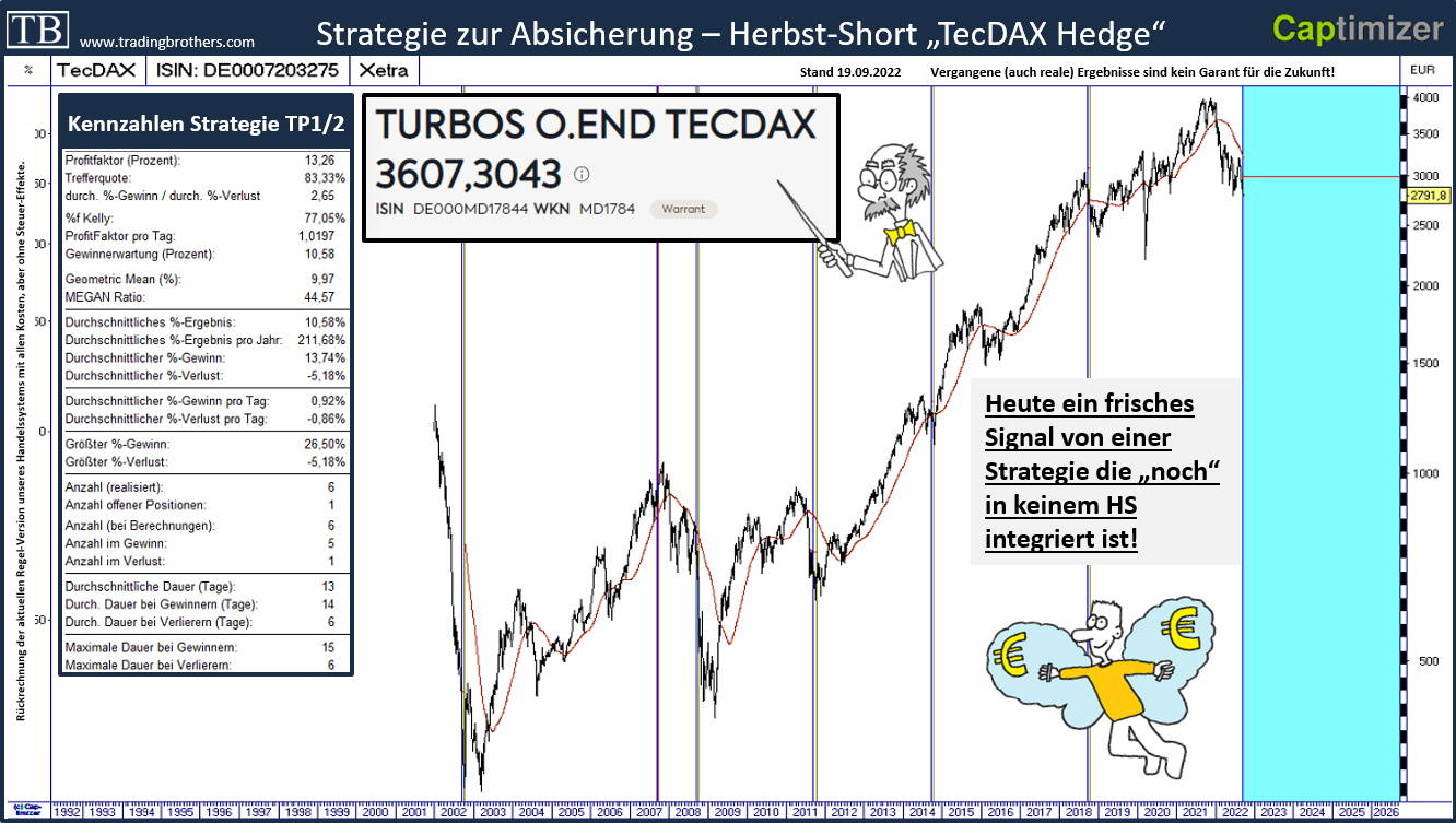 strategie.tecdax.short.tradingbrothers TB-Blog