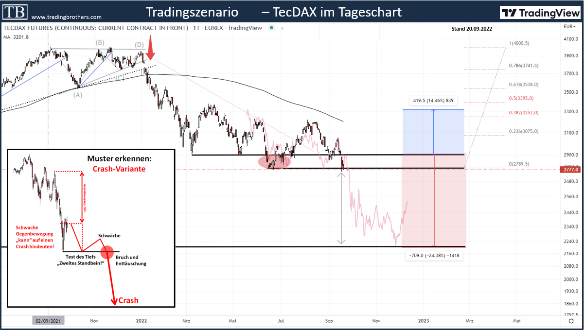 tecdax.short.tradingbrothers TB-Blog